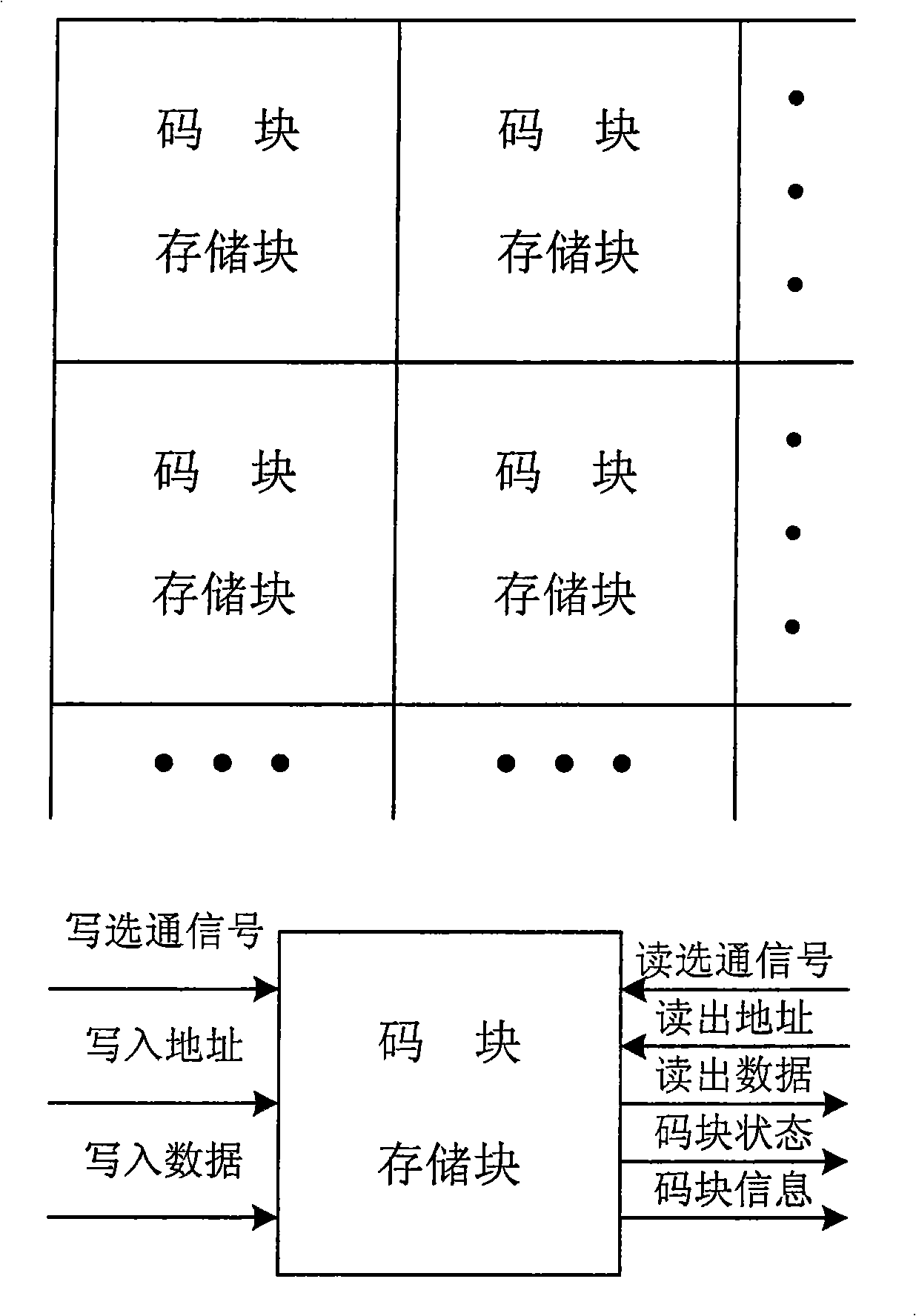 Low storage coder based on code block in JPEG2000 standard and its coding method