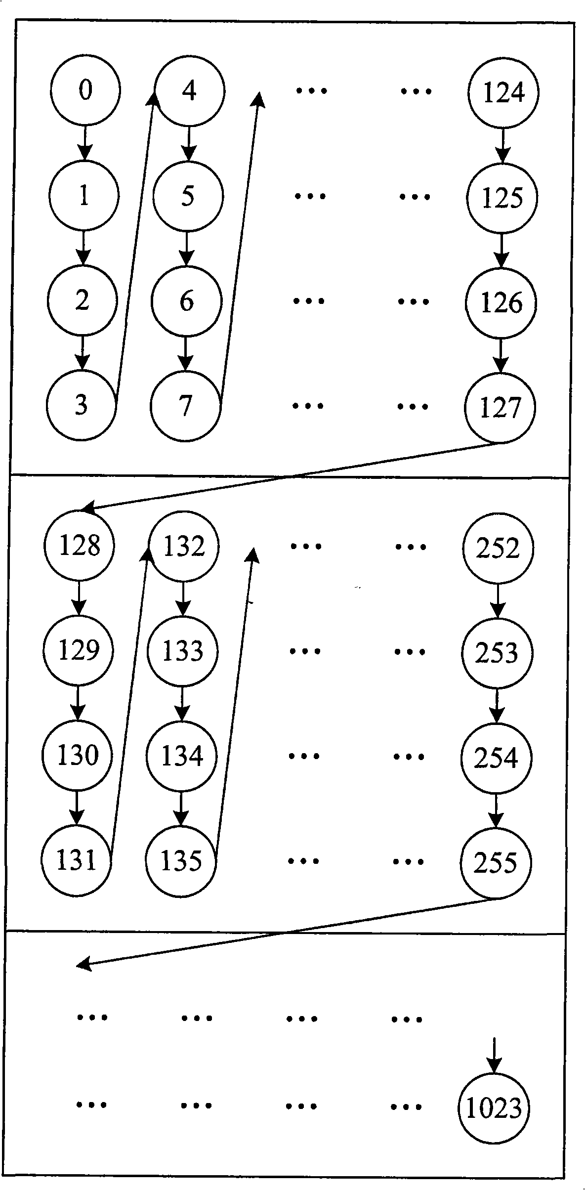 Low storage coder based on code block in JPEG2000 standard and its coding method