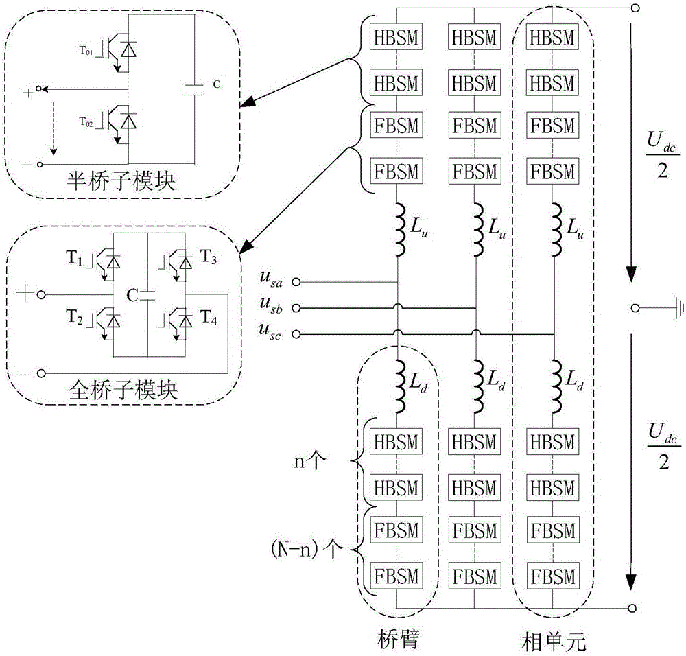 Constant-voltage sorting charging method of hybrid MMC and starting method and device