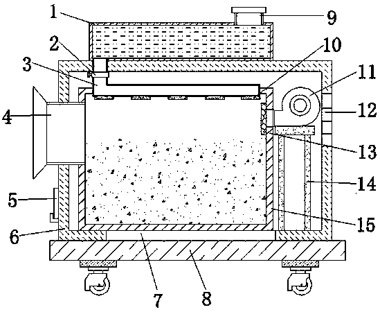 Dust collection device capable of effectively guaranteeing working environment of workers in textile mill