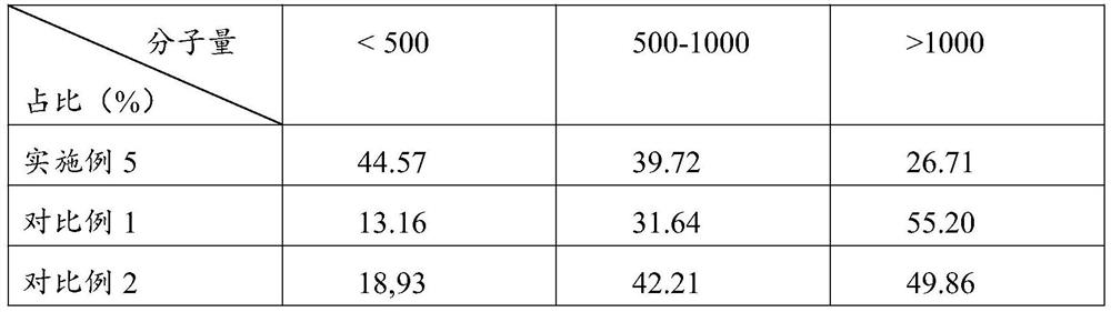 Fermentation and enzymolysis preparation method and application of leaf-shaped fish small peptides