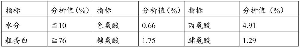 Fermentation and enzymolysis preparation method and application of leaf-shaped fish small peptides