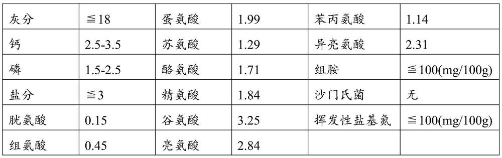 Fermentation and enzymolysis preparation method and application of leaf-shaped fish small peptides