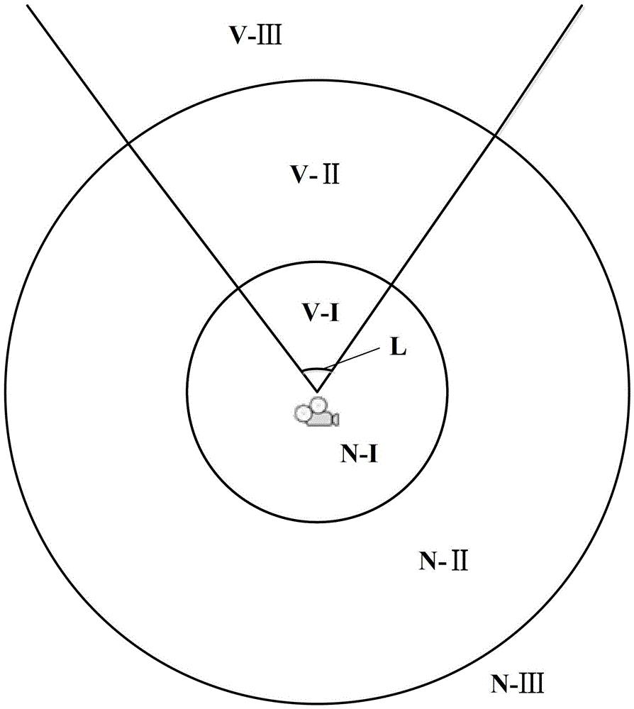 A Synthetic Dynamic Scheduling Method for 3D Models