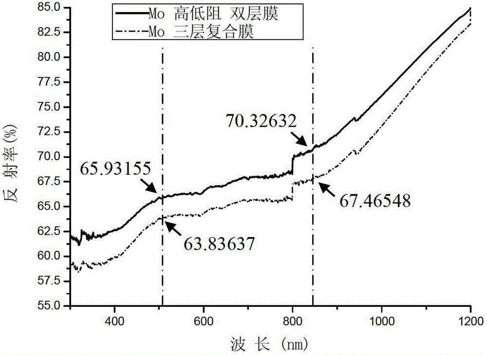 Thin-film solar cell composite back electrode utilizing polymers as substrate and preparation method