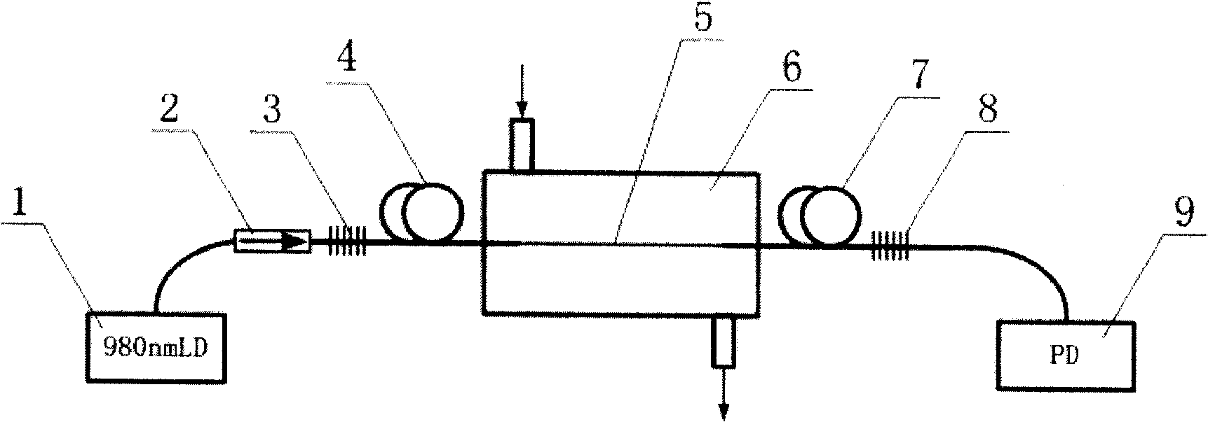 Gas concentration detection method and equipment based on optical fiber laser intracavity sensitivity