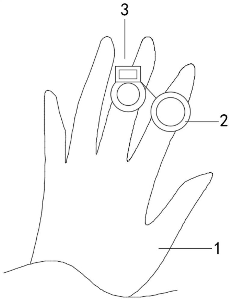 Wearable medical equipment based on gesture recognition