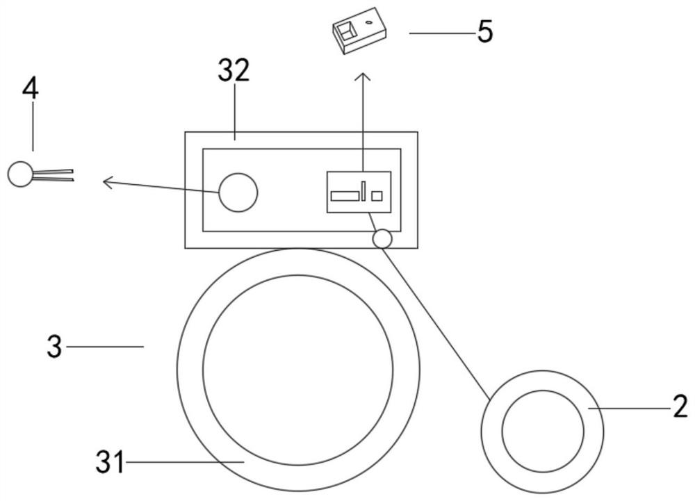 Wearable medical equipment based on gesture recognition