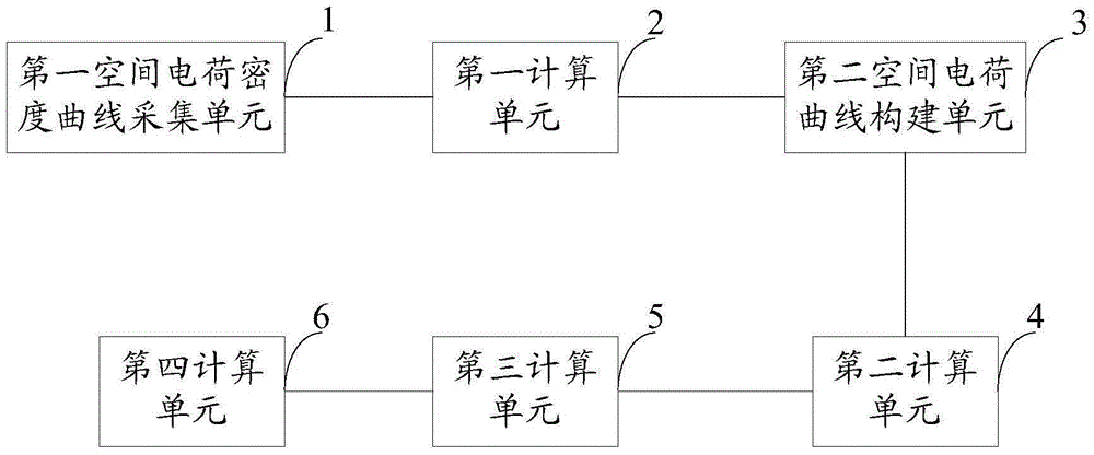 Electric field intensity calculating method and device of oil paper insulation system