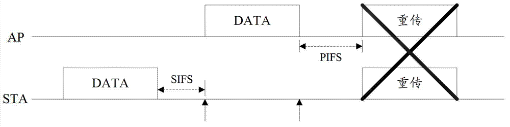 WLAN date retransmission method, equipment and system