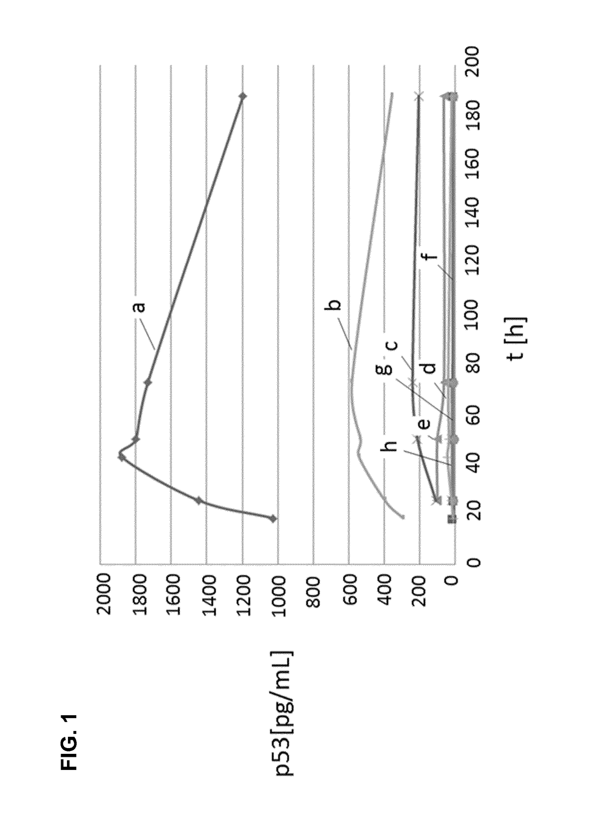 Peptides and uses thereof