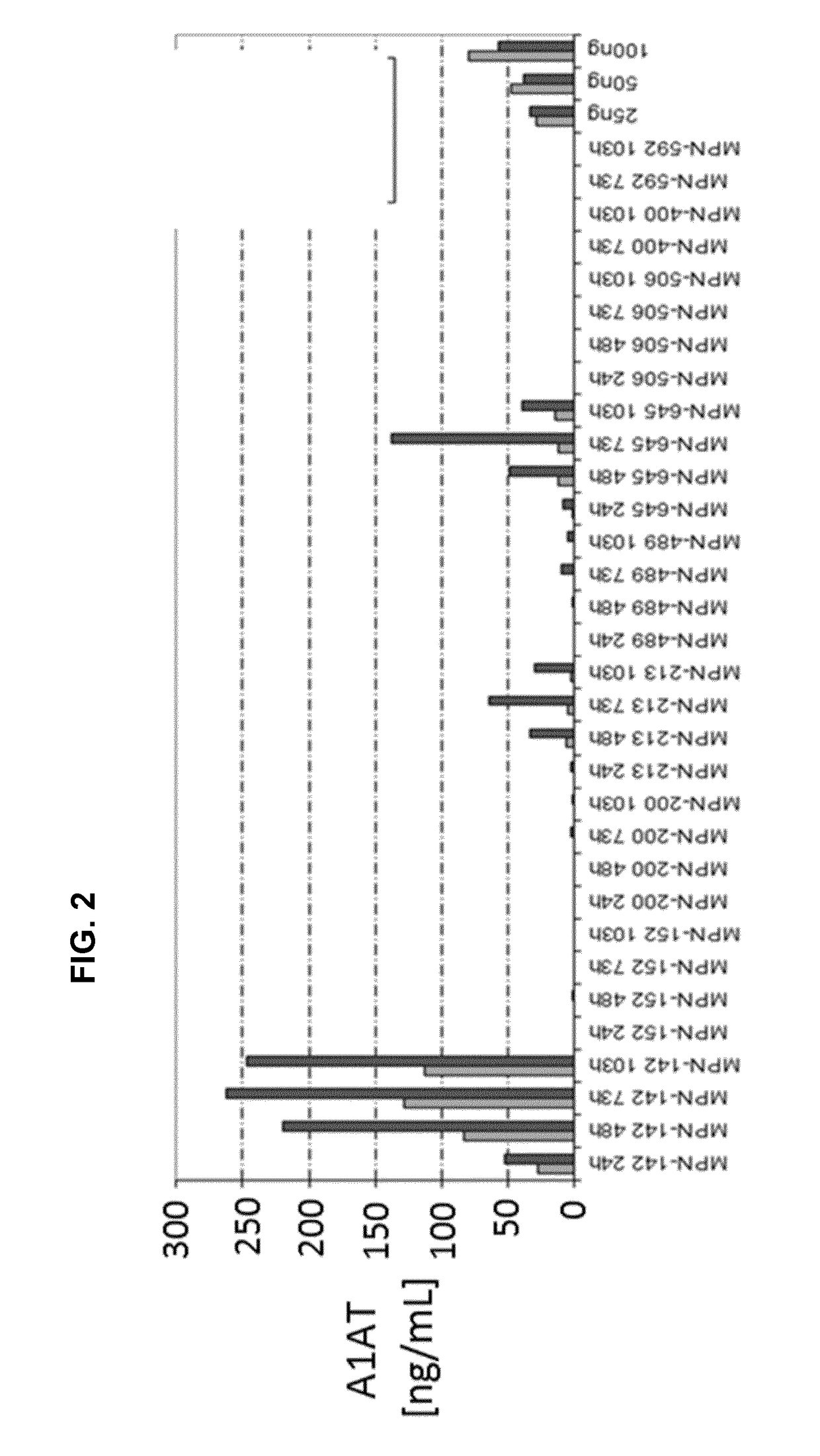 Peptides and uses thereof