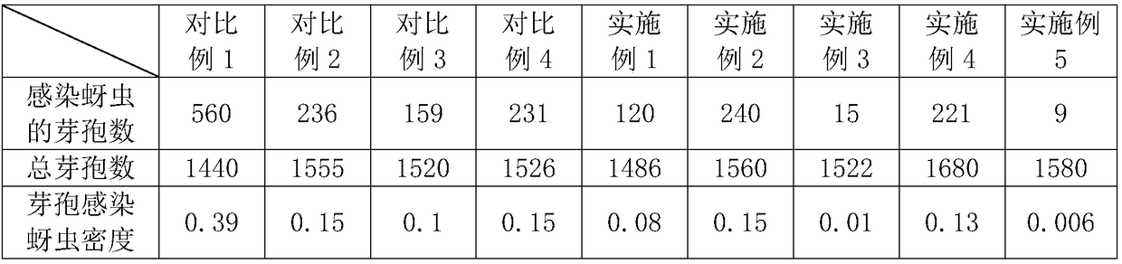 Pest and disease prevention method of Zanthoxylum bungeanum