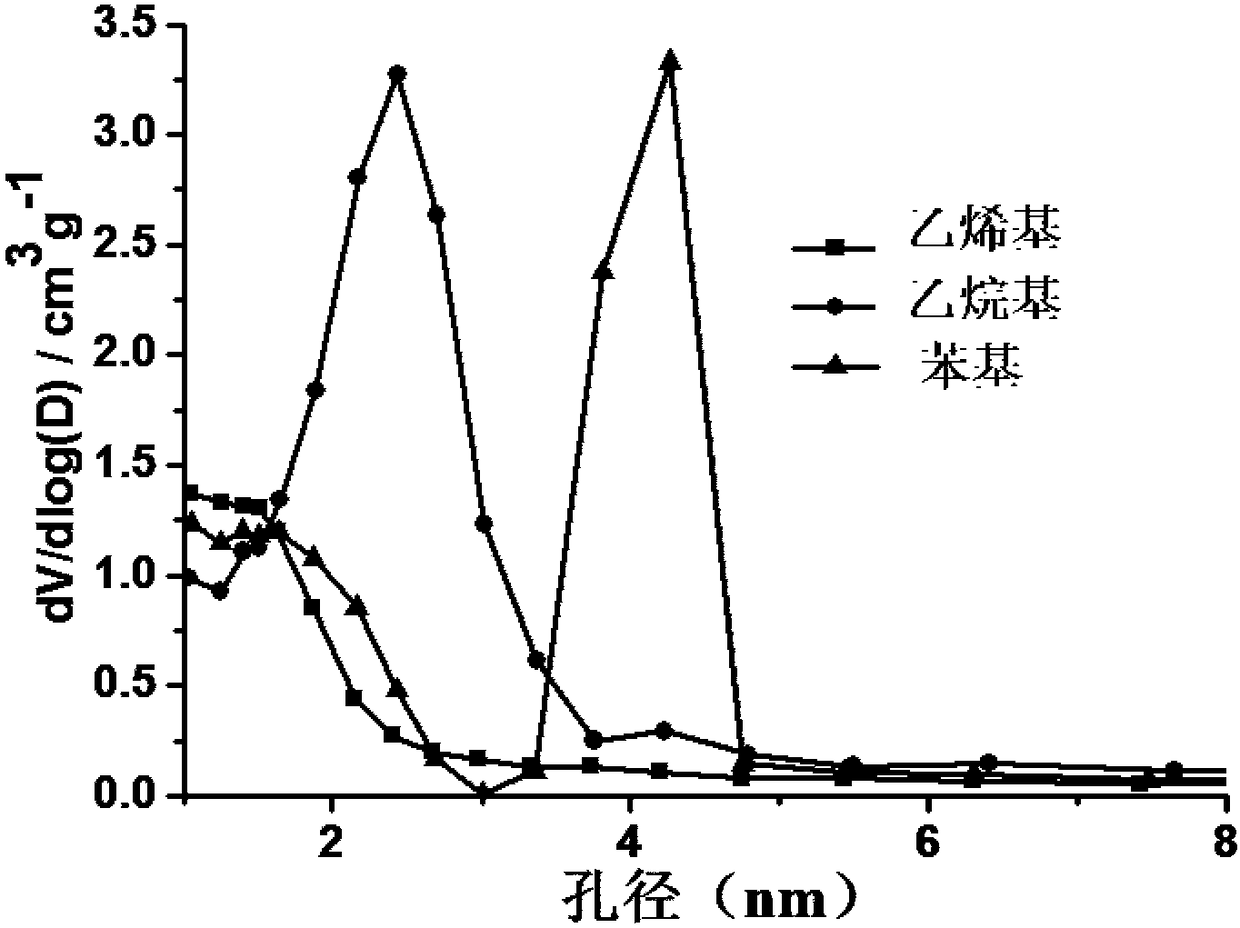 Mesoporous organosilicon hollow nanoparticles with asymmetric morphology and its synthesis method