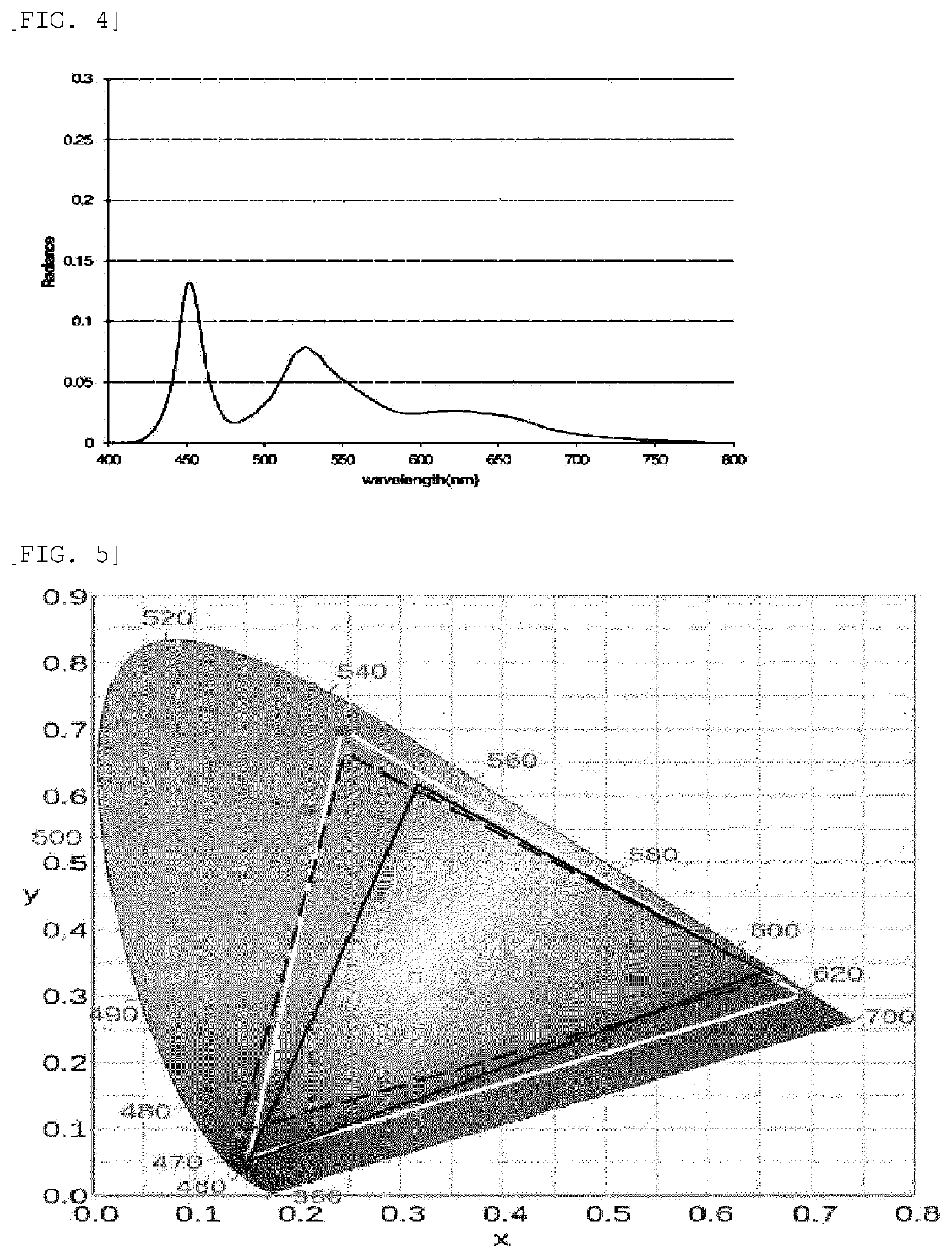 Color conversion film, method for producing same, back-light unit and display apparatus