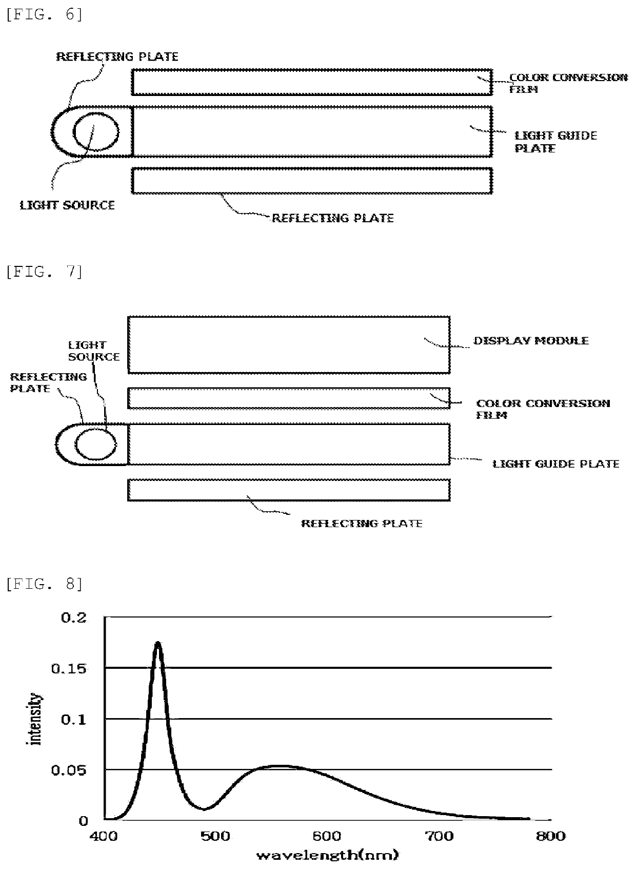 Color conversion film, method for producing same, back-light unit and display apparatus