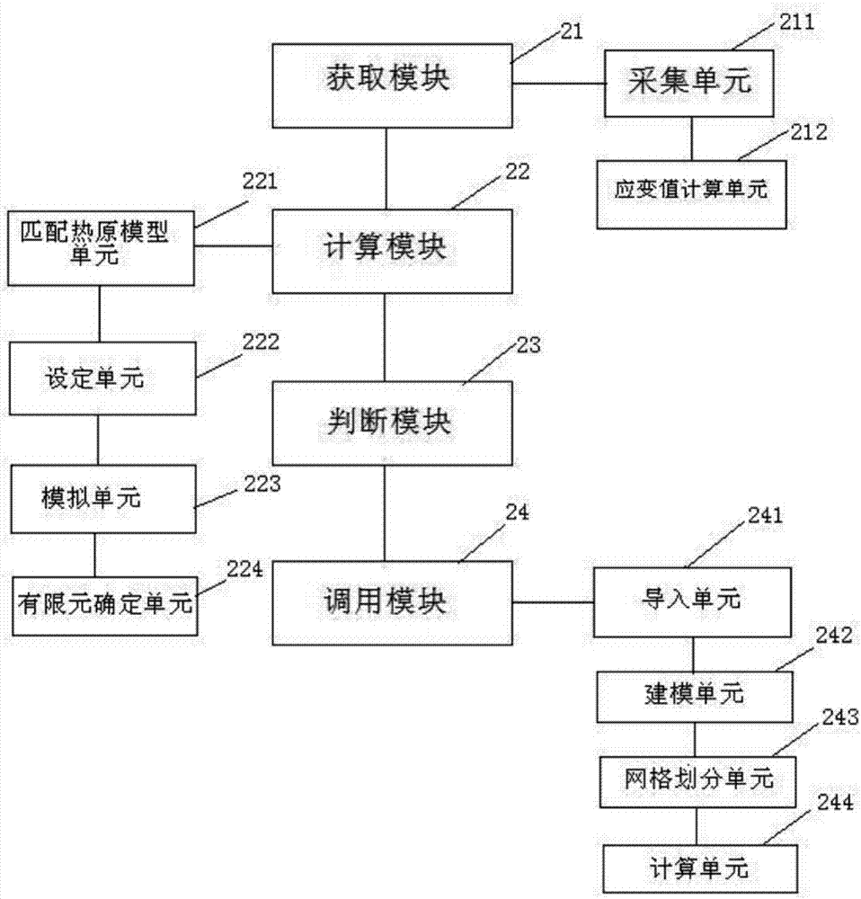 Method of welding deformation prediction and analysis of large nuclear power structure and system thereof