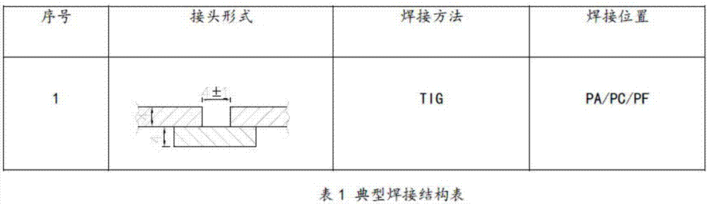 Method of welding deformation prediction and analysis of large nuclear power structure and system thereof