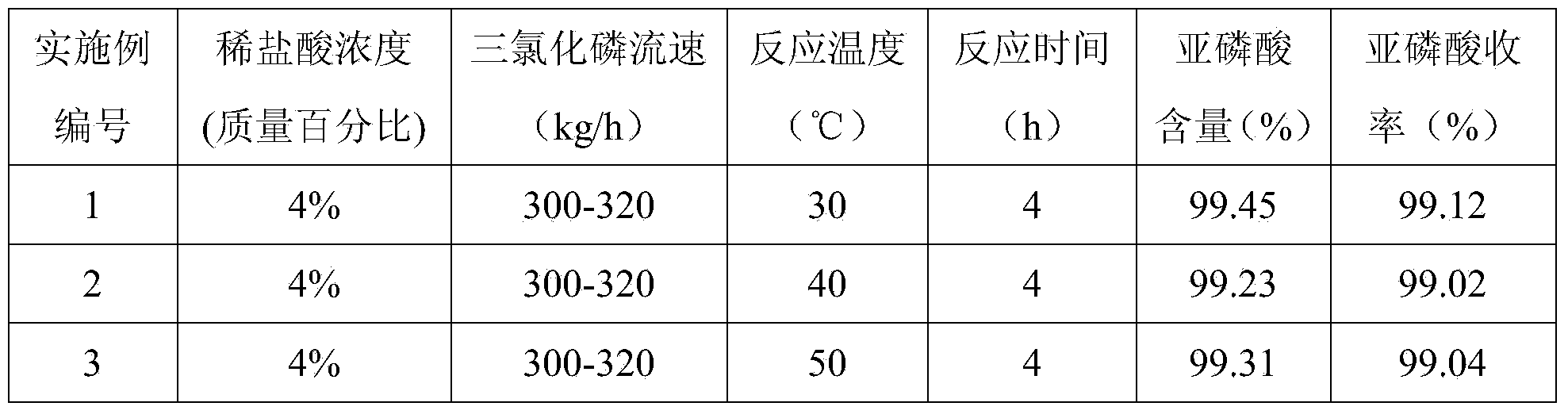 Process and equipment for preparing chloropentane