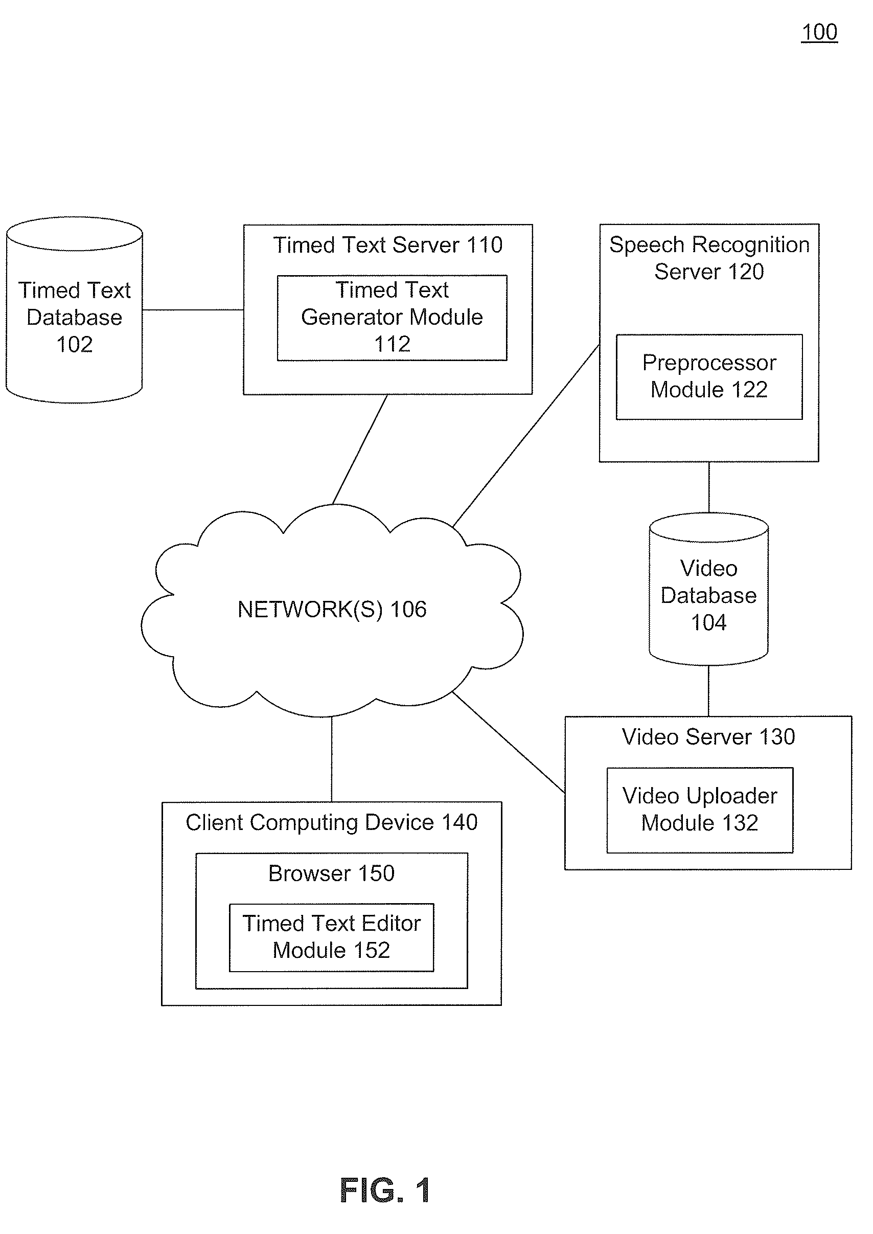 Generation of timed text using speech-to-text technology and applications thereof