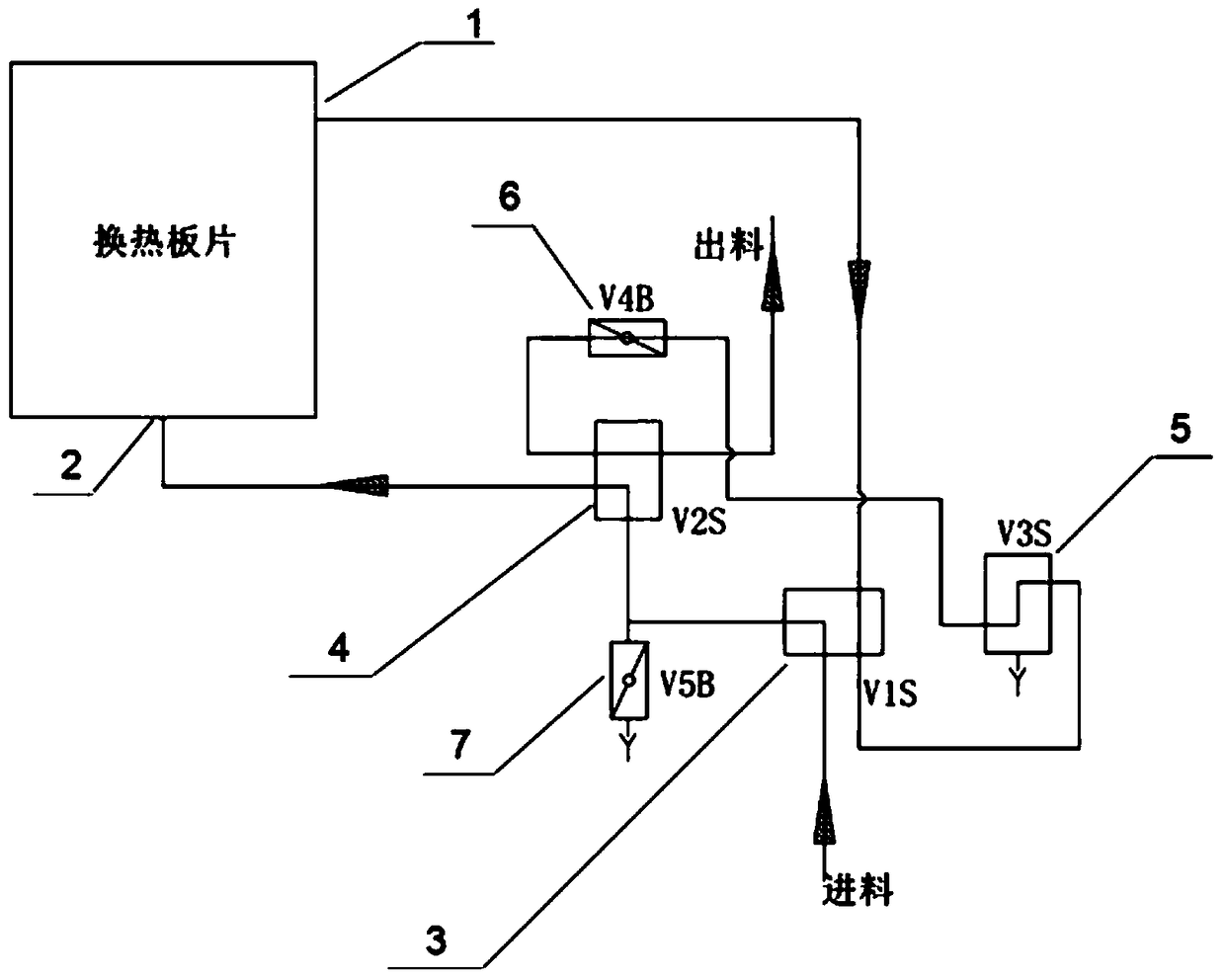 A liquid egg pasteurization system