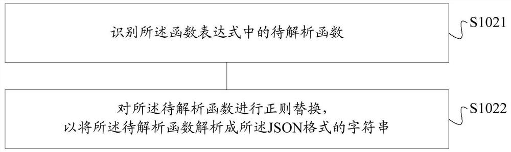 Analysis method and device for function expression in compiled language environment, storage medium and terminal