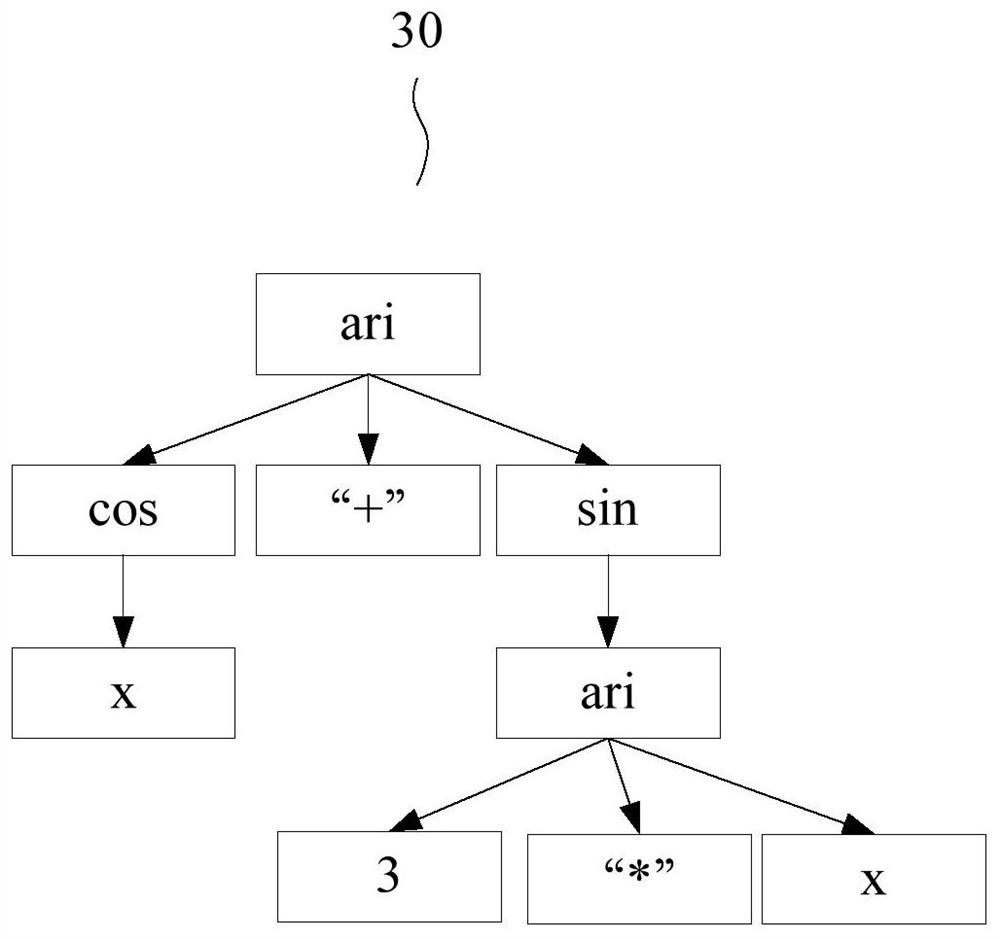 Analysis method and device for function expression in compiled language environment, storage medium and terminal