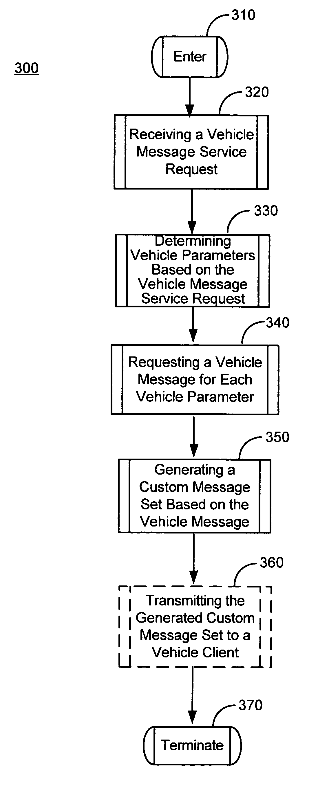 Method and system for providing flexible vehicle communication within a vehicle communications system