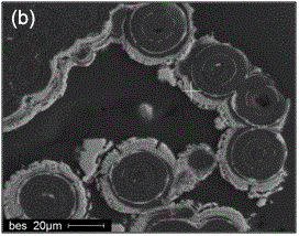 Carbon/carbon/silicon carbide composite material and preparation method