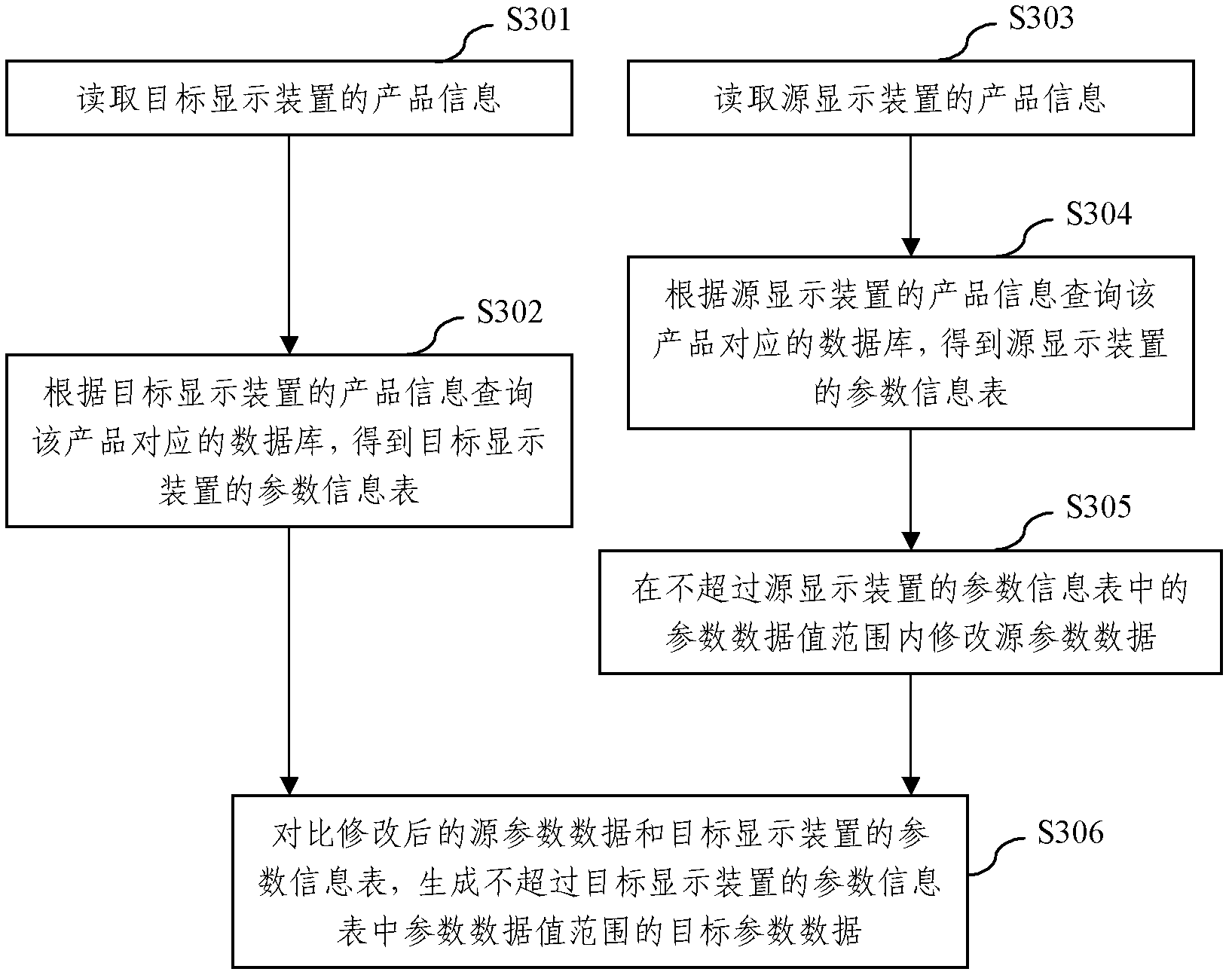 Data synchronization method of display device