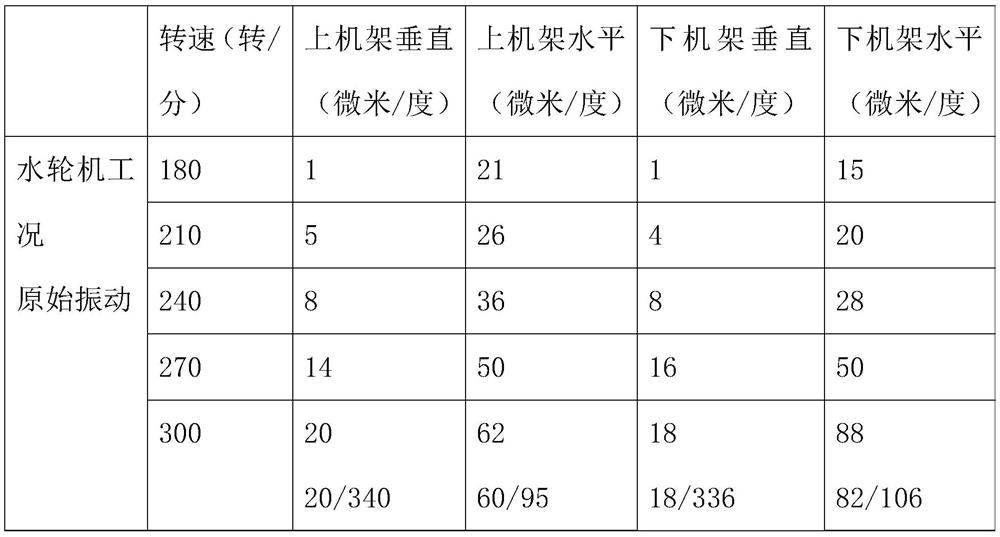 Rapid dynamic balancing method of pumped storage unit based on precise test weight combined with influence coefficient method