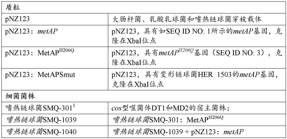 Lactic acid bacterium with a reduction of sensitivity to cos-type bacteriophages