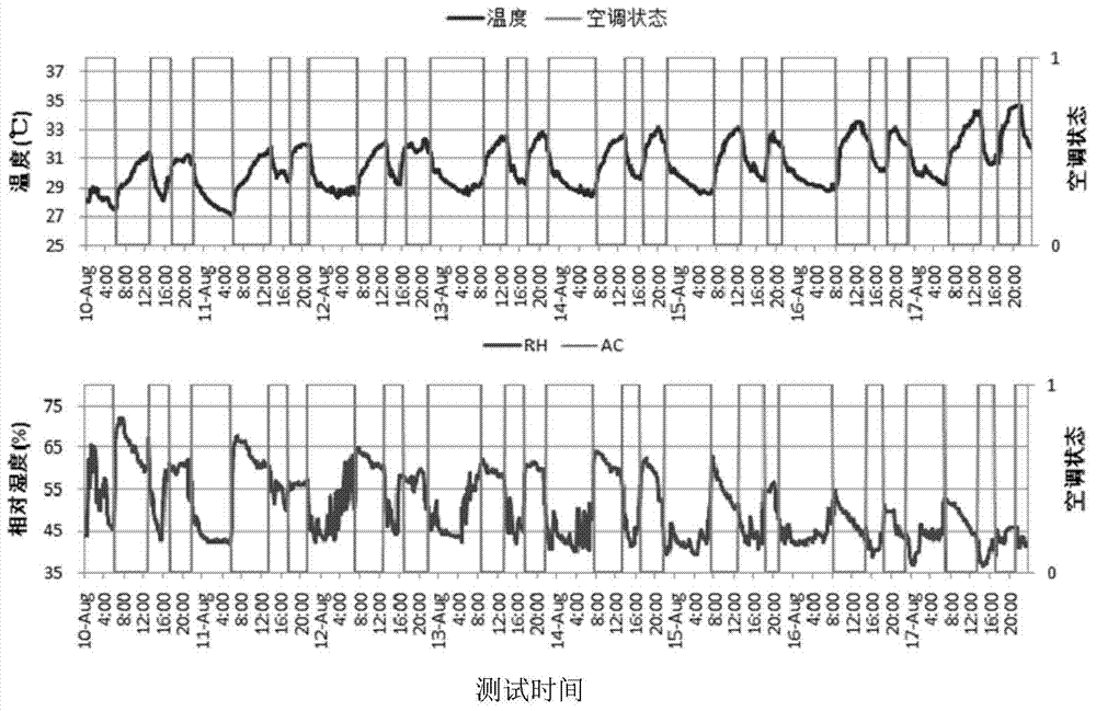 Identification method and system of on-off state of air conditioner and estimation method and system of on-off state of air conditioner