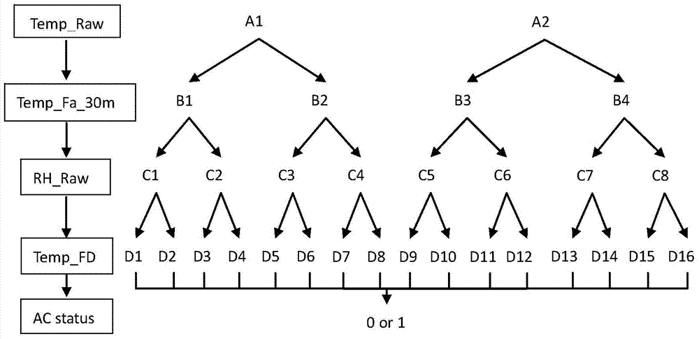 Identification method and system of on-off state of air conditioner and estimation method and system of on-off state of air conditioner