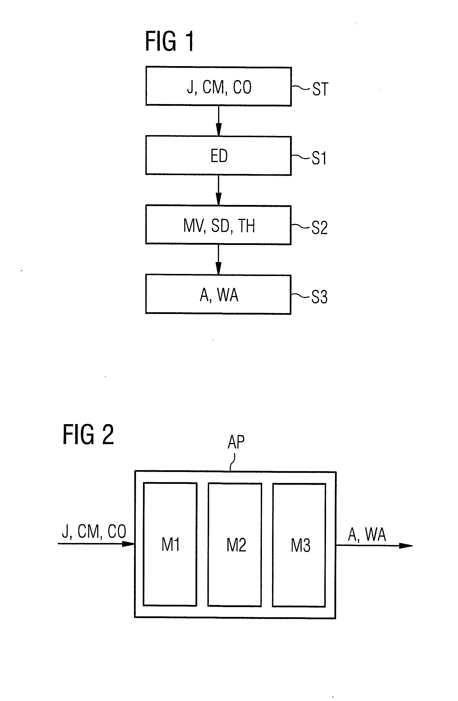 Method for Computer-Aided Analysis of an Automation System