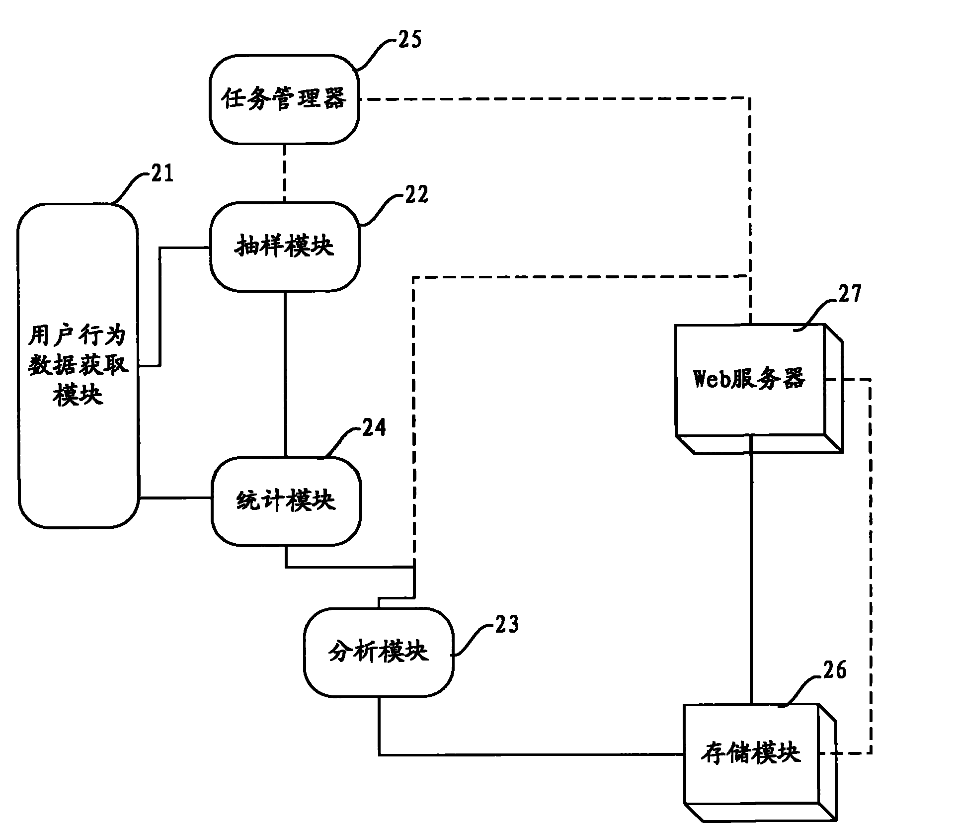 User behavior data analysis method and device