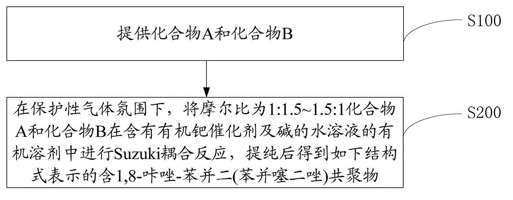 Copolymer containing cyclopentadiene bithiophene-benzobis(benzothiadiazole), preparation method and applications thereof