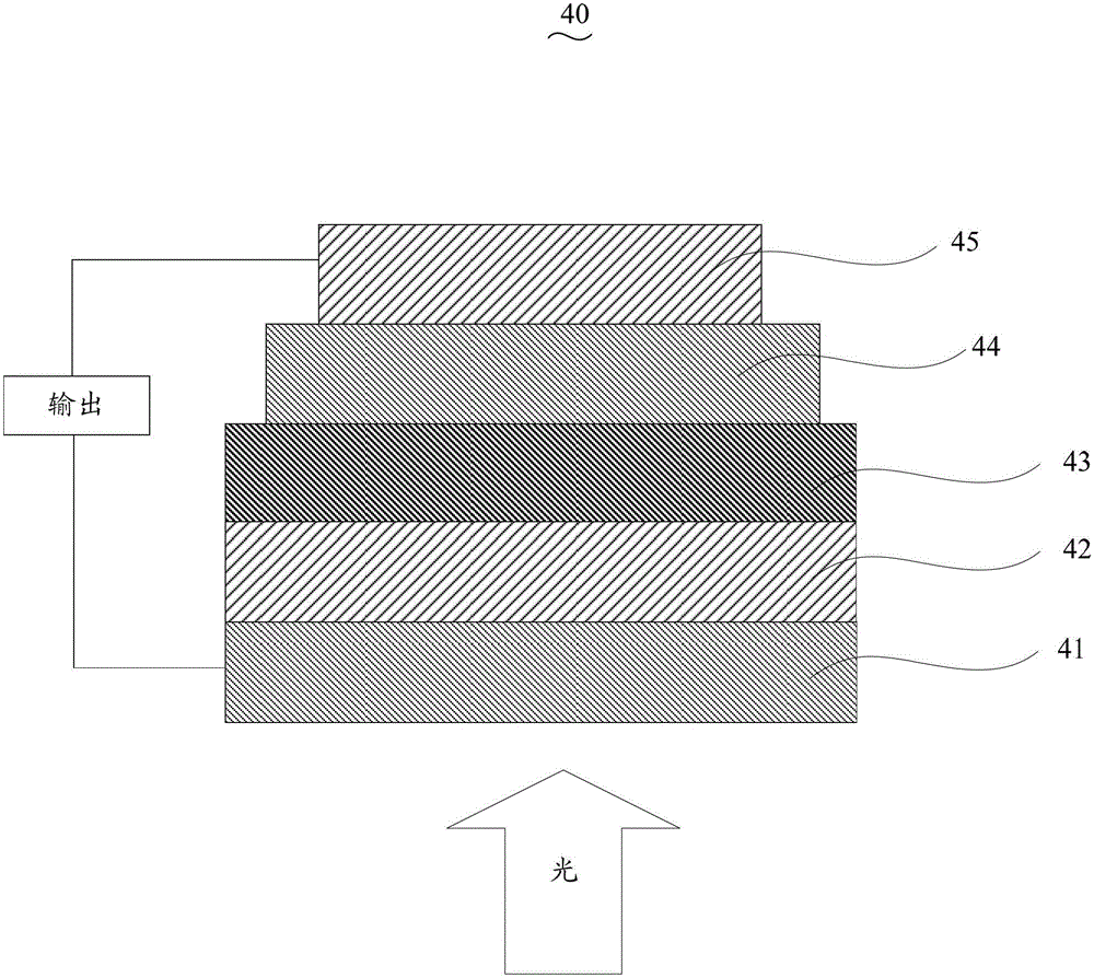 Copolymer containing cyclopentadiene bithiophene-benzobis(benzothiadiazole), preparation method and applications thereof