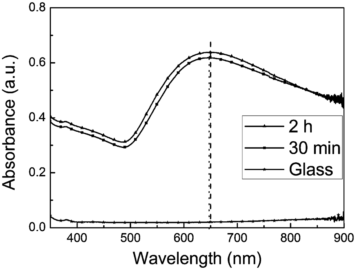 Surface-enhanced Raman substrate for large-area nanometer film structure and preparation method