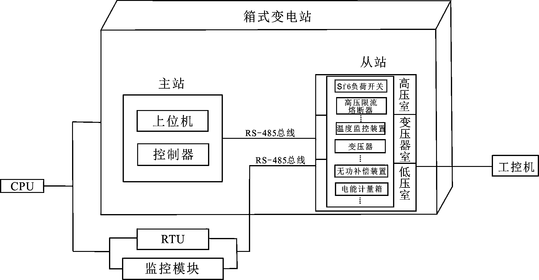 Box type transformer station