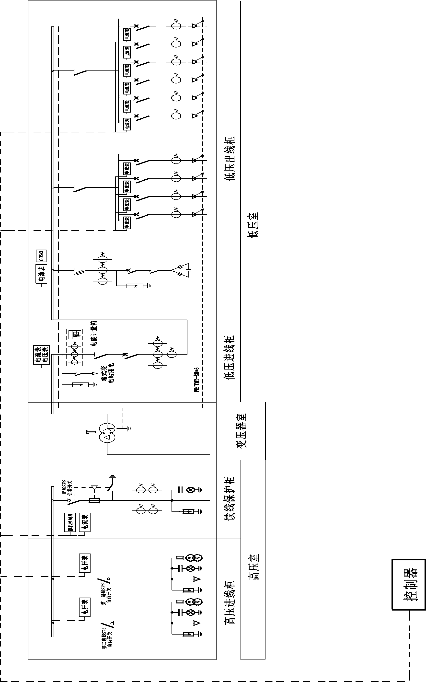 Box type transformer station