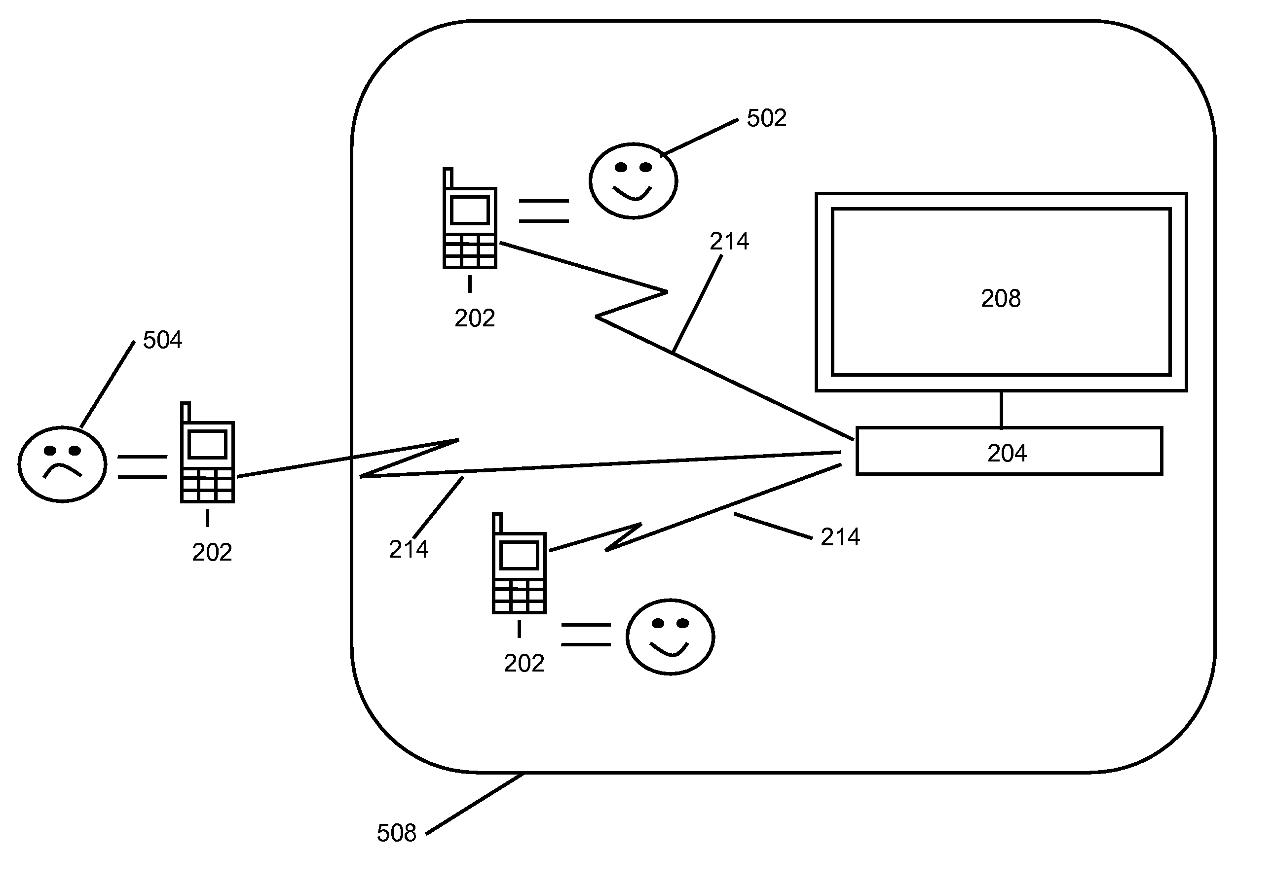 Methods and systems for securing content projected to a nearby device