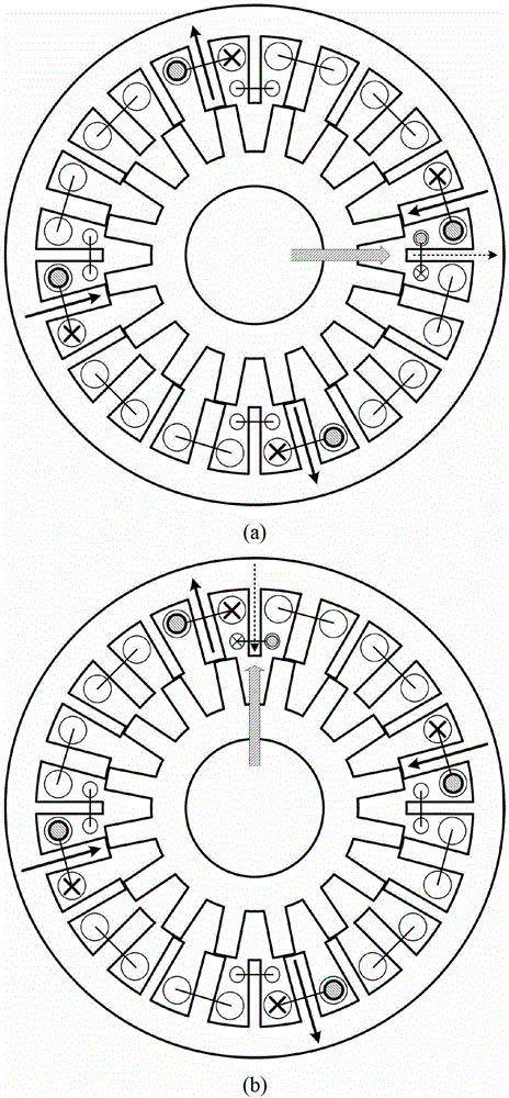 A four-pole bearingless switched reluctance motor