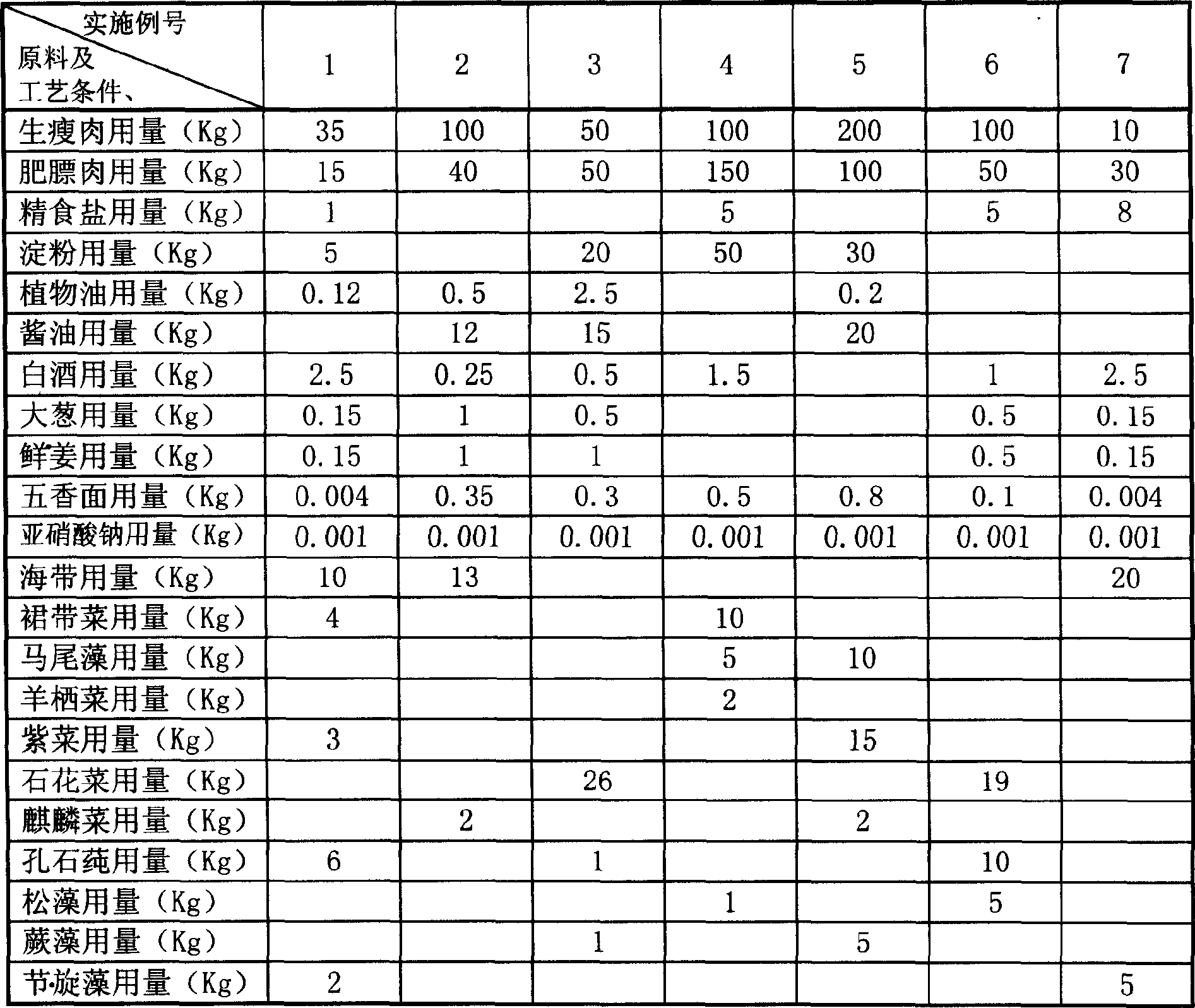 Method for preparing sausage of seaweed