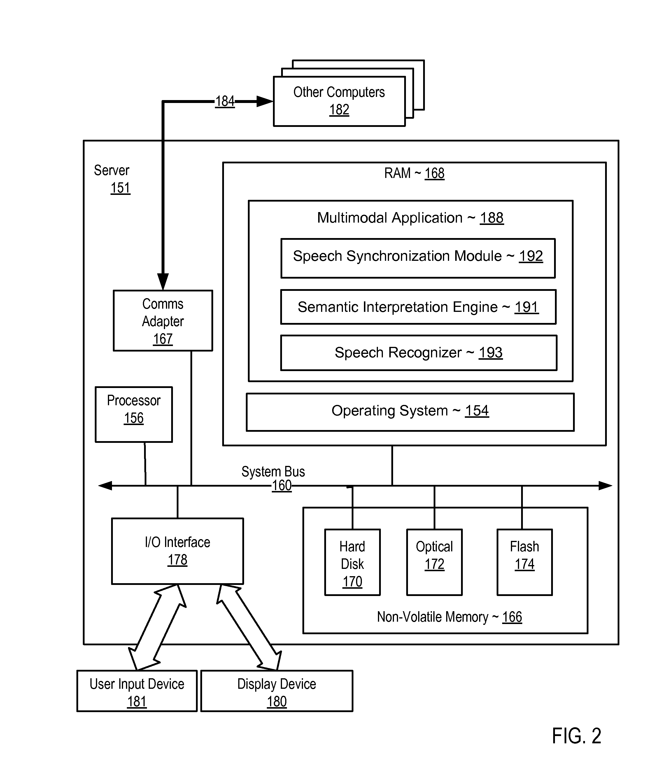 Synchronizing Visual And Speech Events In A Multimodal Application