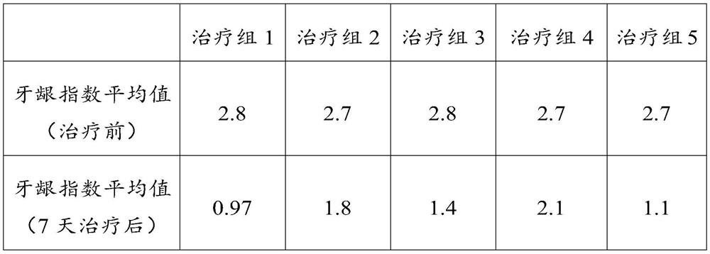 Composition tablet candy for relieving swelling and aching of gum and preparation method thereof