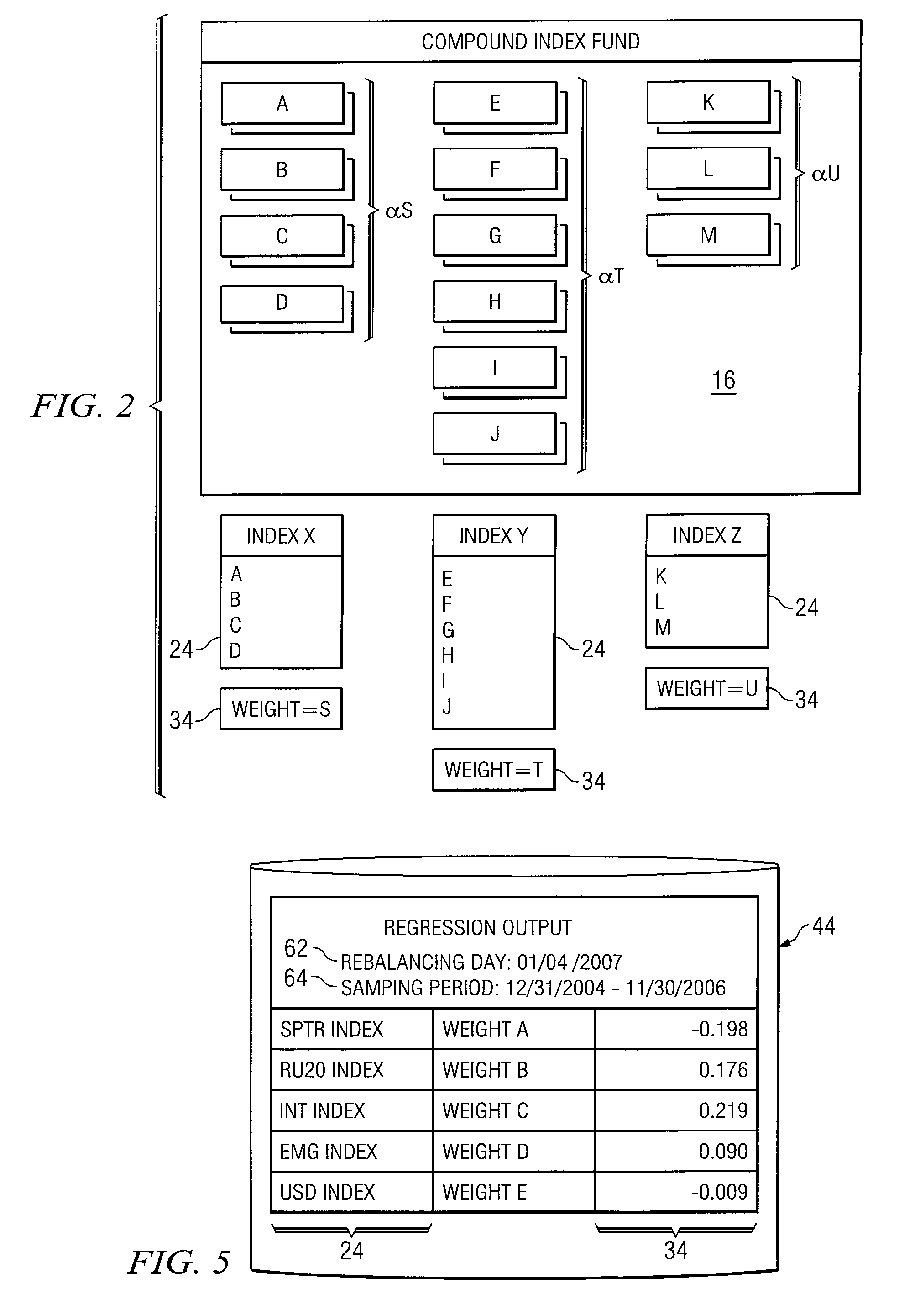 System and Method for Providing a Trading System Comprising a Compound Index