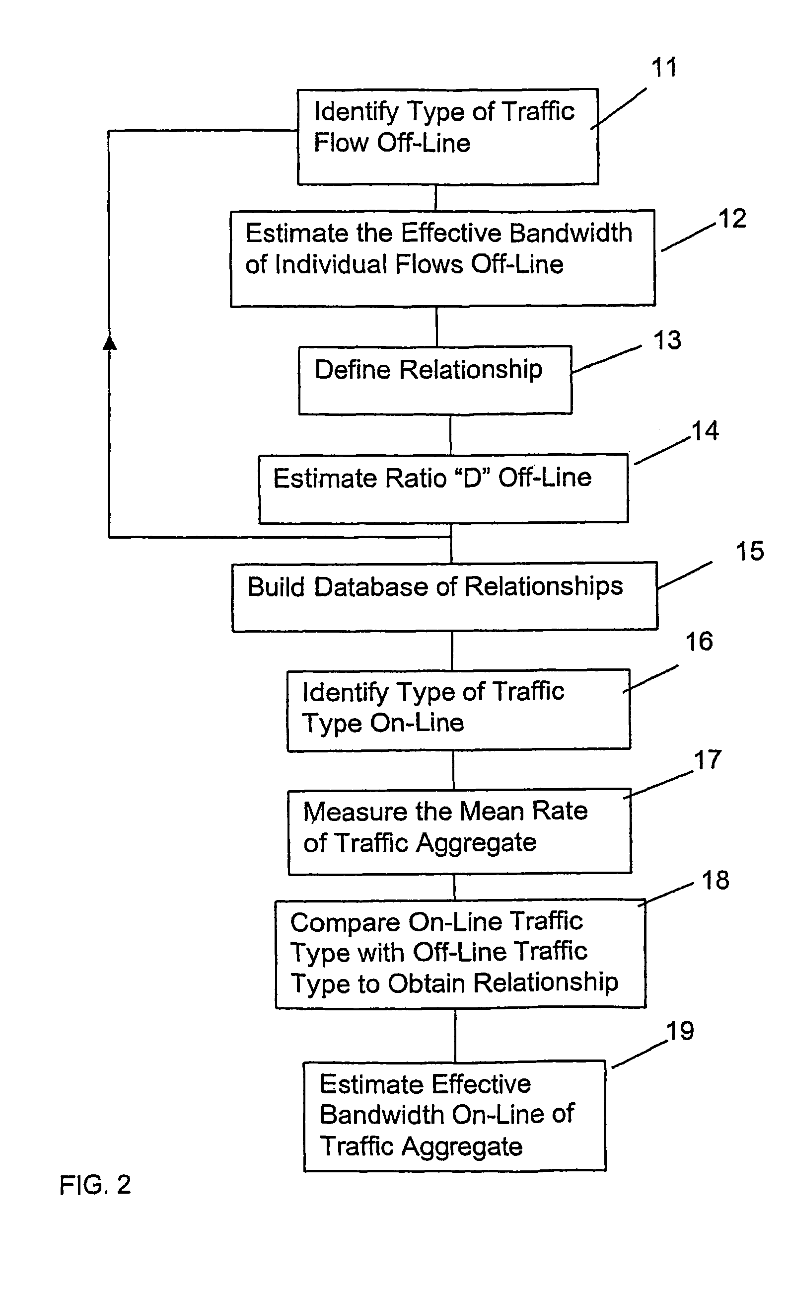 Method and system for bandwidth estimation