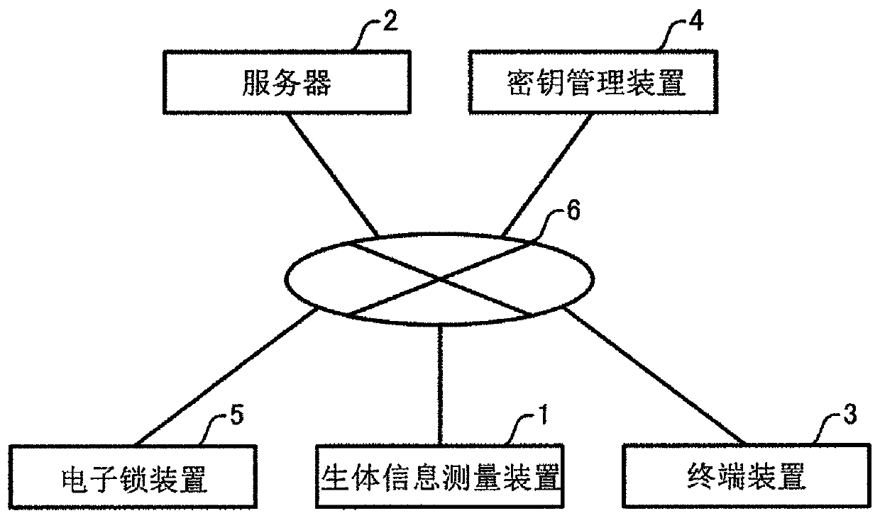 Information processing method, information processing device and information processing system