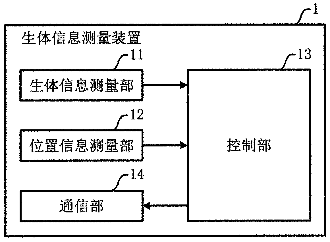 Information processing method, information processing device and information processing system